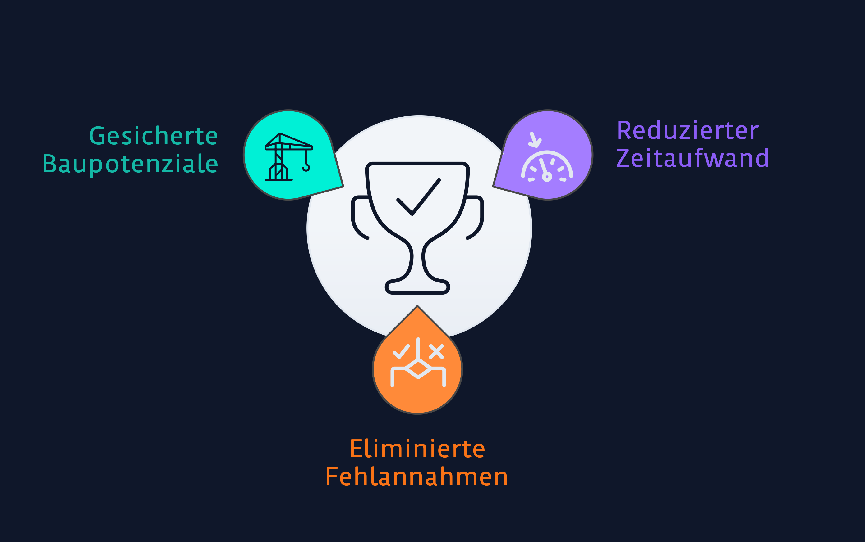 Mehrwert