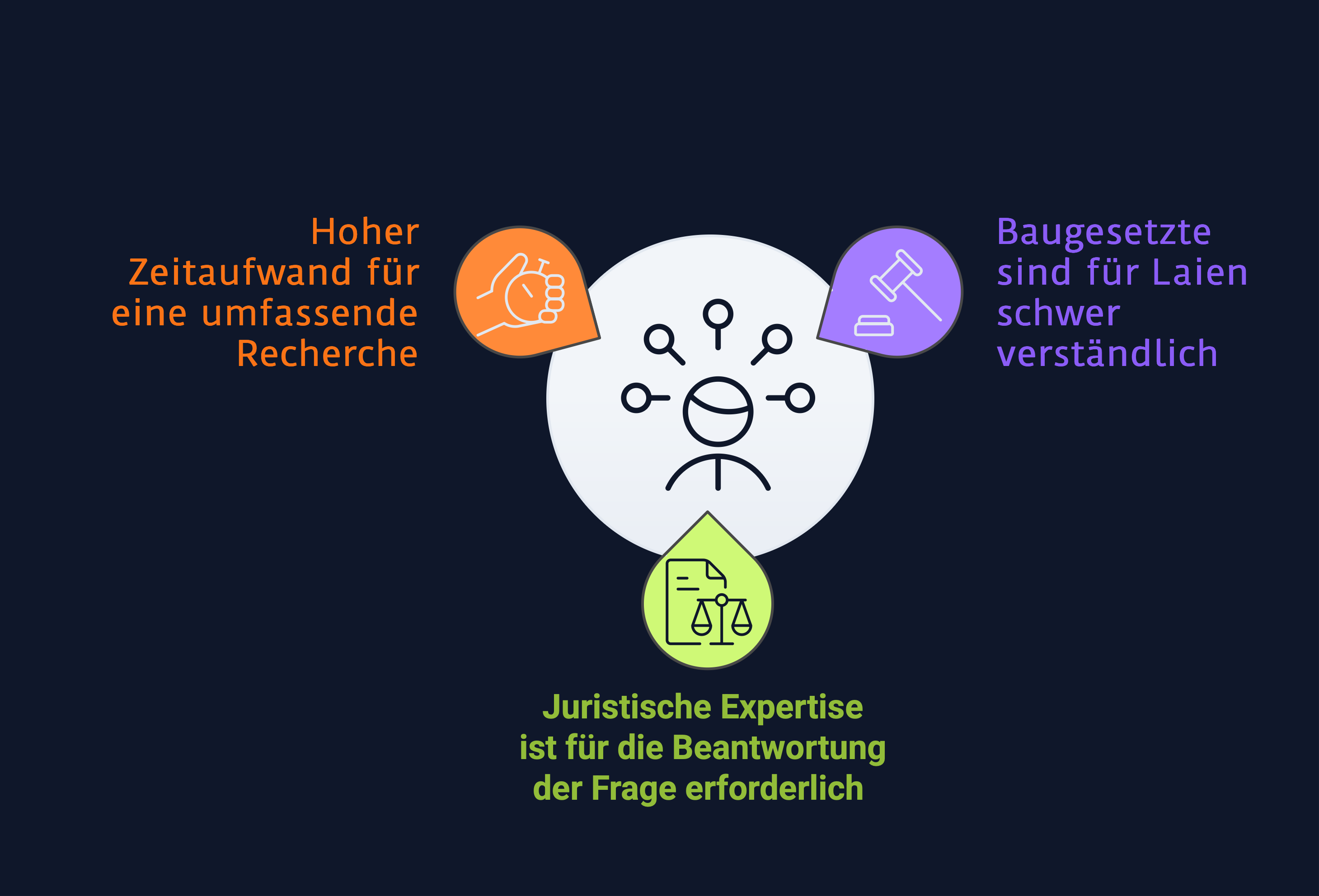 Herausfoderung
